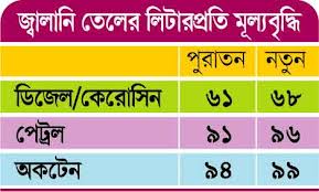 মহাজোট সরকারের আমলে জ্বালানি তেলের দাম বাড়লো ৫ বারঃ জীবনযাত্রার ব্যয় বহনে মানুষের কষ্ট বাড়বে